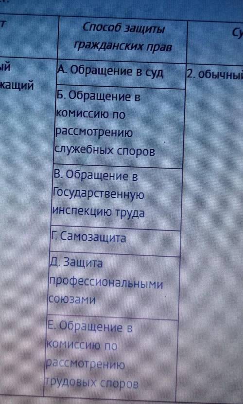 Государственный гражданки служаний или обычный работник? ​