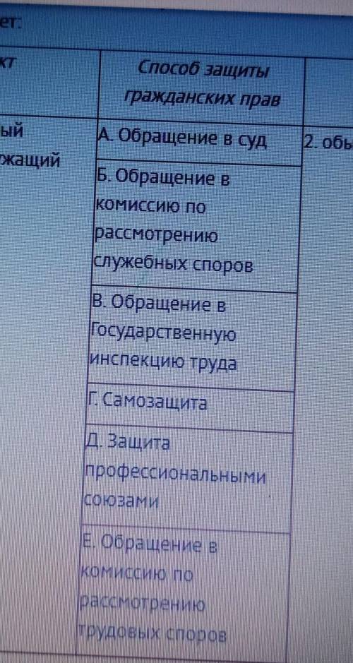 Написать что относится к государственному гражданскому служащему, а что к обычному работнику? ​