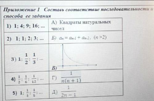 соотнести правильные ответы .ответ отмечу лучшим