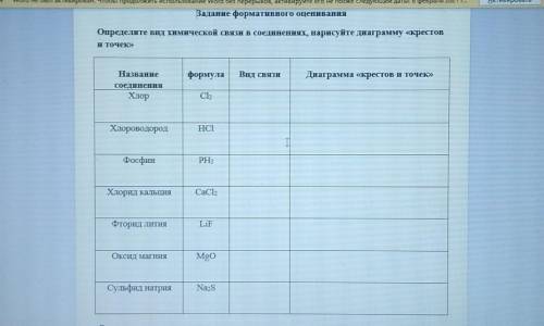 Определите вид химической связи в соединениях, нарисуйте диаграмму «крестов и точек»​