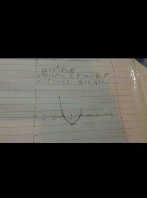 Построить графики функций y=x^2-8x+15 и y=x^2+8x+12 Если можно побыстрее(