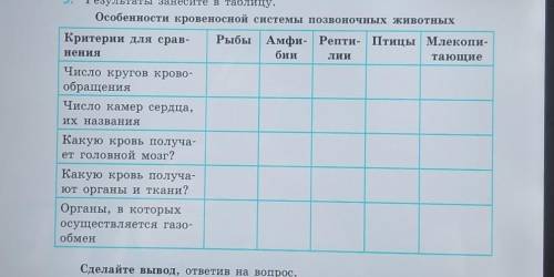 ОЧЕНЬ Заполнить таблицу особенностей кровеносной системы позвоночных животных!​