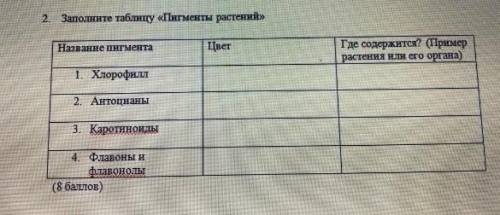 Запеши таблицу пигментовБыстрее