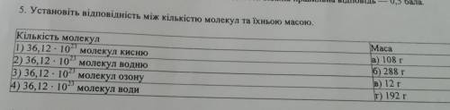 Установіть відповідність між кількістю молекул та їхньою масою