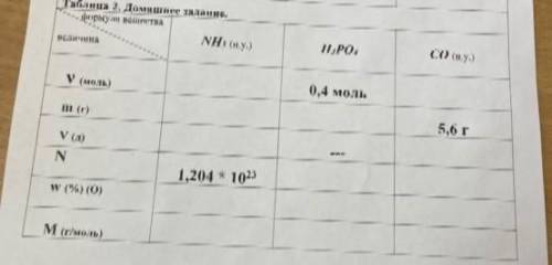 сделать таблицу По моим подсчётам в левом верхнем углу где свободно 0,2 моль. А в NH3(при нормальных