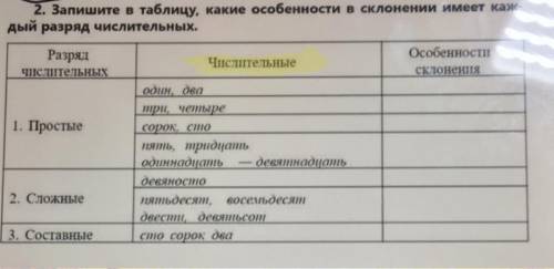 2. Запишите в таблицу, какие особенности в склонении имеет как- дый разряд числительных. Разряд числ