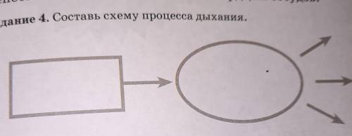 Задание 4. Составь схему процесса дыхания. Используя схему, дай определение процесса дыхания.тощью к