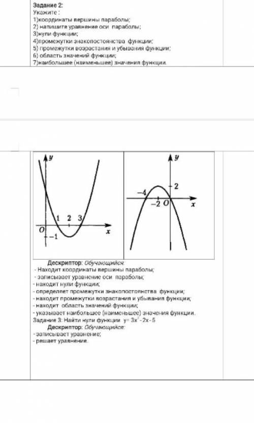 Сегодня надо правильный ответ нужен ​