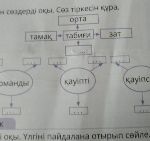 Берілген сөздерді оқы.Сөз тіркесін құра​