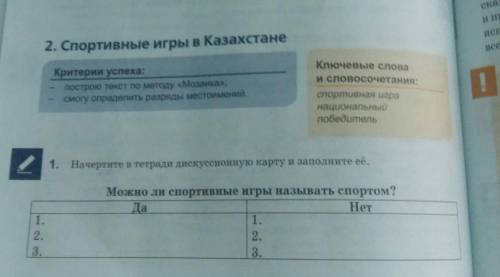 сделаю лучшим кто правельно ответит начертите в тетради дискуссионную карту и заполни её Можно ли с