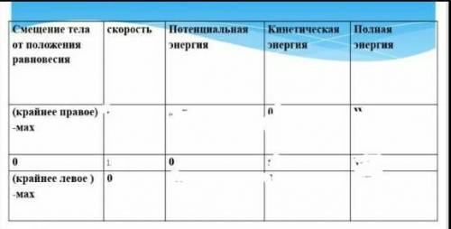 кто мне пускай у того всегда будут живы родители и он сам и не болейте, только правильно а то​