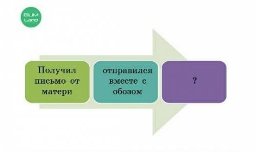 Анализ художественного пространства и времени произведения Л.Н. Толстого «Кавказский пленник» Какое