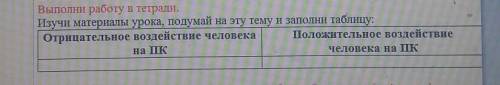 Изучите материалы урока падуба на эту тему и заполни таблицу отрицательное воздействие человека на П