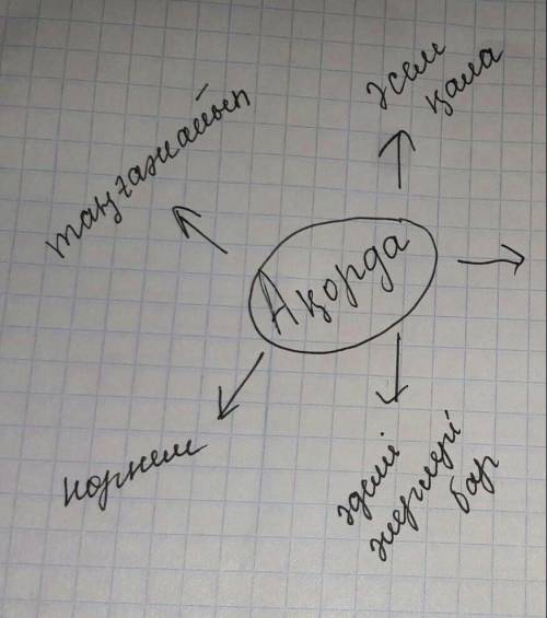 Шестого класса История Казахстана сделать кластер на тему ак орда​