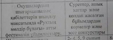 Фестиваль по-именирухтың мөлдір бұлағы 6 классможно и рисовать ,и написать эссе ..​рухтың мөлдір б