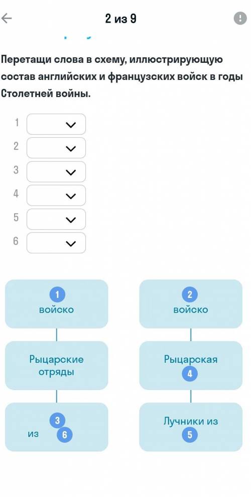 Перетащи слова в схему иллюстрирующую состав английских и французских войск в годы столетней войн​