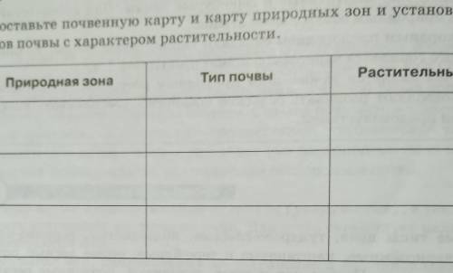 ГЕОГРАФИЯ 8 класс Домогацких §29ОТ ТЕОРИИ К ПРАКТИКЕтаблица​