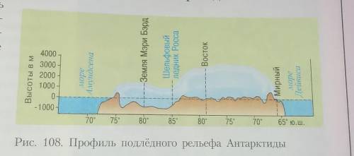 7. Рассмотрите профиль рельефа Антарктиды (см.рис. 108) .Сделайте вывод о строении ледяной Антарктид
