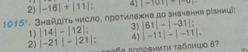 Знайдіть число, протилежне до значення різниці:​