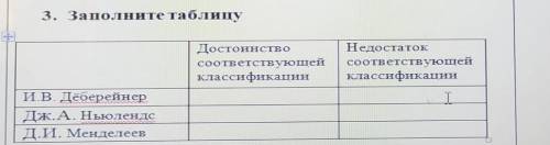 3. Заполните таблицу ДостоинствосоответствующейКлассификацииНедостатоксоответствующейКлассификацииИ