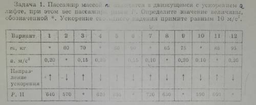 Решите вариант физика правильно