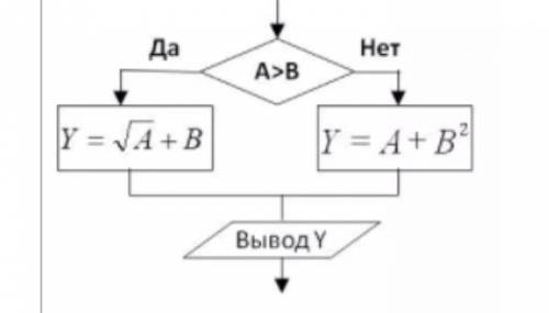 решить через python. С вызовом python-библиотеки