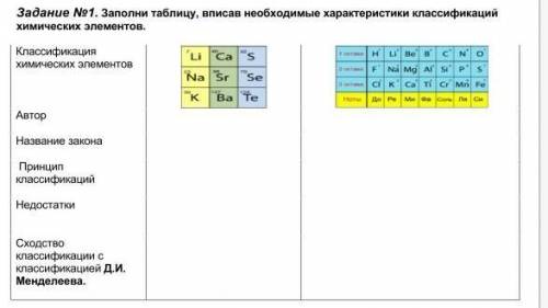 Задание №1. Заполни таблицу, вписав необходимые характеристики классификаций химических элементов ​