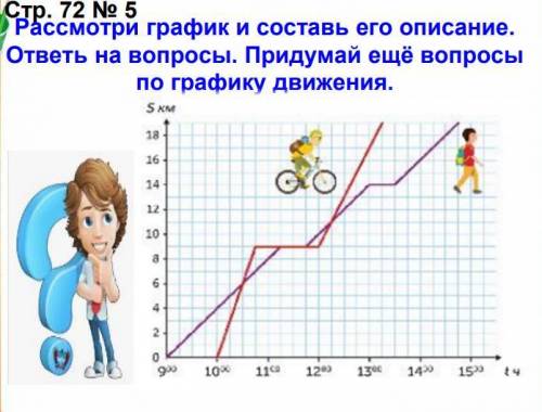 Рассмотри график и составь его описание. ответь на вопросы. Придумай ещё вопросы по графику движения