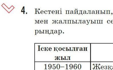 по қазақ тілі 8 сынып 3-тоқсан 4 тапсырма 152 бет​