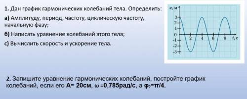 Дан график гармонических колебаний тела. Определить: а) Амплитуду, период, частоту, циклическую част