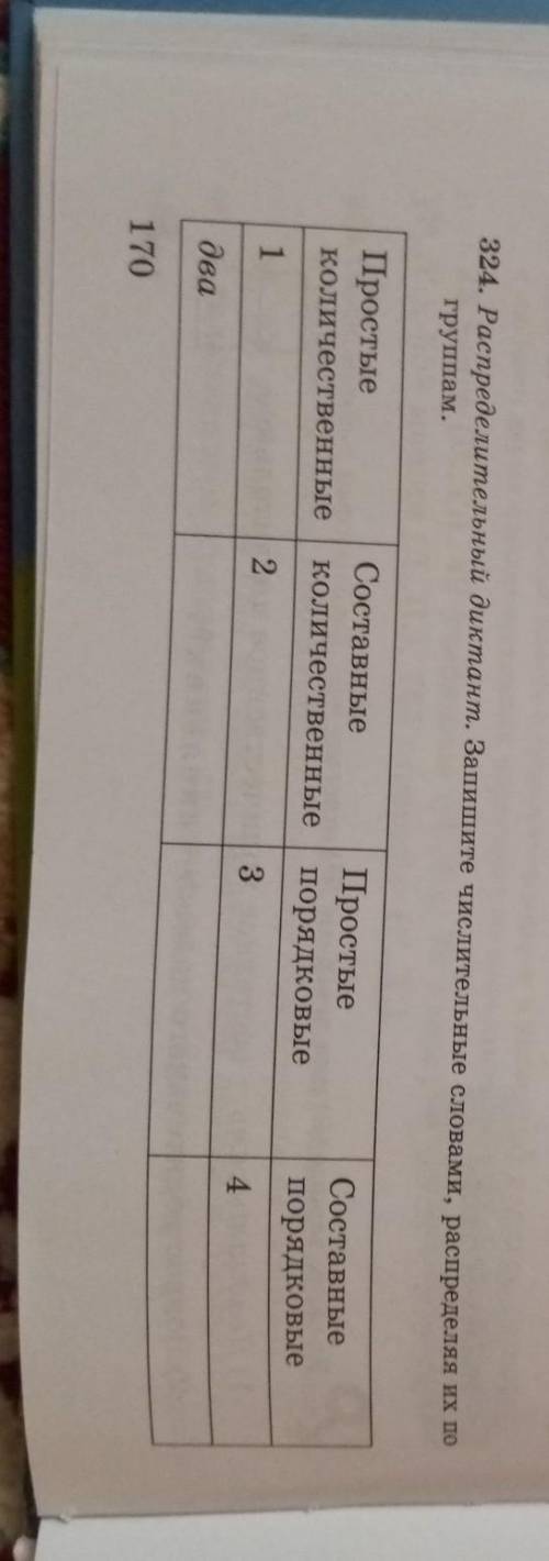 324. Распределительный диктант. Запишите числительные словами, распределяя их по группам.СоставныеСо