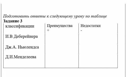 Классификации И.В ДеберейнераДж.А НюьлендсаД.И МенделееваПреимущества+Недостатки-​