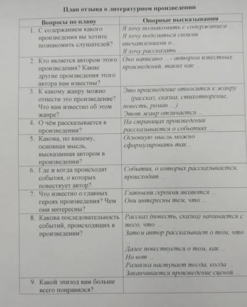 РЕБЗИ ПО ЭТОМУ ПЛАНУ НАПИШИТЕ ОТЗЫВ О СКАЗКЕ:СКАЗКА О ЦАРЕ САЛТАНЕ​