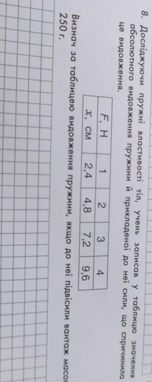 Досліджуючи пружні властивості тіл, учень записав у таблицю значення абсолютного видовження пружини