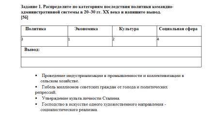 1.Распределите по категориям последствия политики командно-административной системы в 20–30 гг. ХХ в