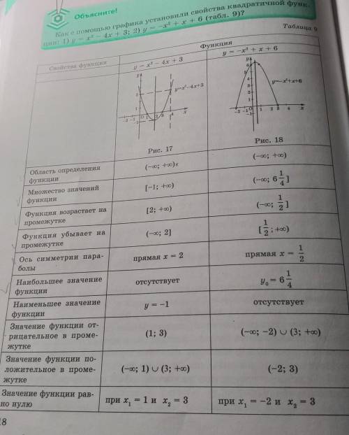 ПЛз нужно сделать по примеру таблицы 9вот пример: f(x)-x^2-4x+6