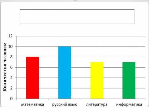 Составьте условие задачи к представленной диаграмме.