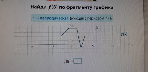 Найдите f(8) по фрагменту графика