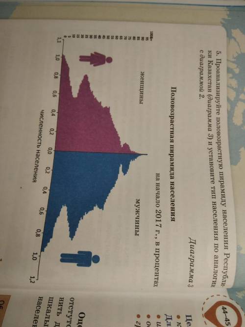 Проанализируйте половозрастную пирамиду населения Республики Казахстан и установите тип населения по