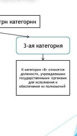 Какие высшие государственные должности в эмиратстве вы знаете?​