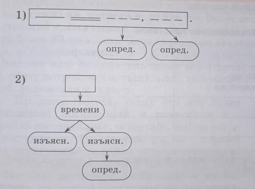 268Составьте предложения, соответствующие схемам.​