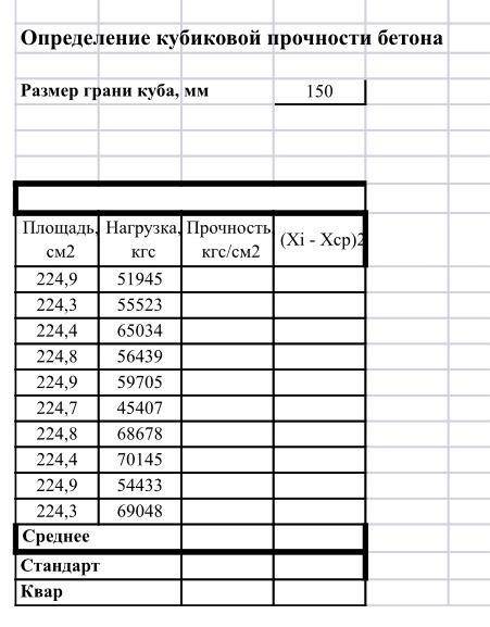Определить прочность бетона