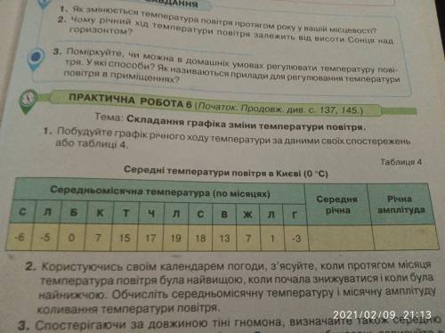 Побудуйте графік річного ходу температури за даними своїх або таблиці 4