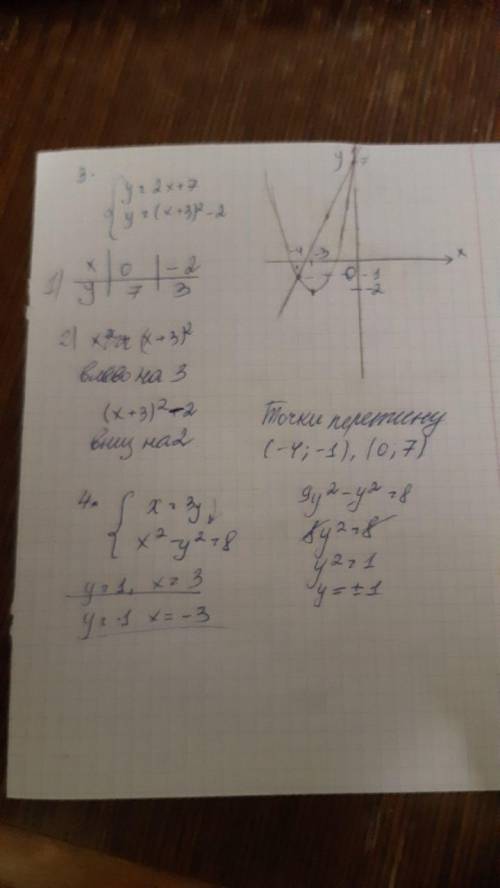 Решите прже 3 и 4 номер в третим ответ должен (-4;-1);(0;7). В четвертом номере ответ (-3;-1)(3;1) `