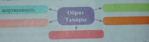 Задание по поэме Лермонтова Демон: Какие черты Тамары привлекают к ней внимание Демона? Можно ли г