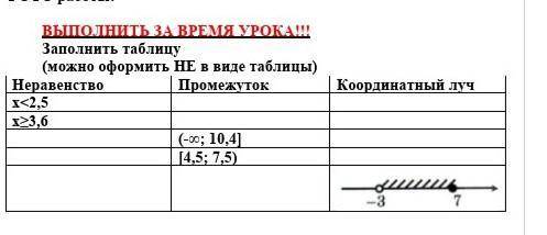 нужно заполнить таблицу,однаю но приложение звберает себе половину так что вы получите лишь 15,но вс