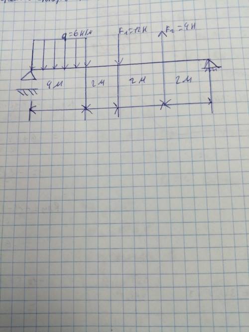 Определить опорные реакции двух опорные балки. Построить эпюры поперечный сил и изгибающих моментов