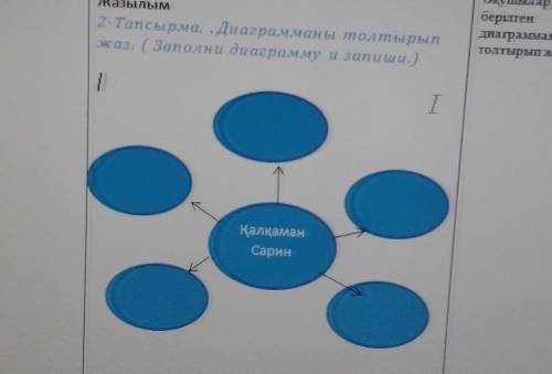 2-тапсырма. Диаграмманы толтырып жаз. (Заполни диаграмму и запиши.)диаграмманытолтырып жаза1Қалқаман