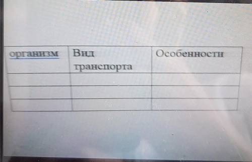 ОрганизмВид транспортаОсобенностиэто по естесвознаю ​