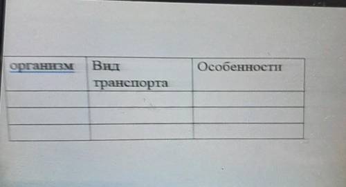 ОрганизмВид транспортаОсобенностиэто по естесвознаю без спамов​